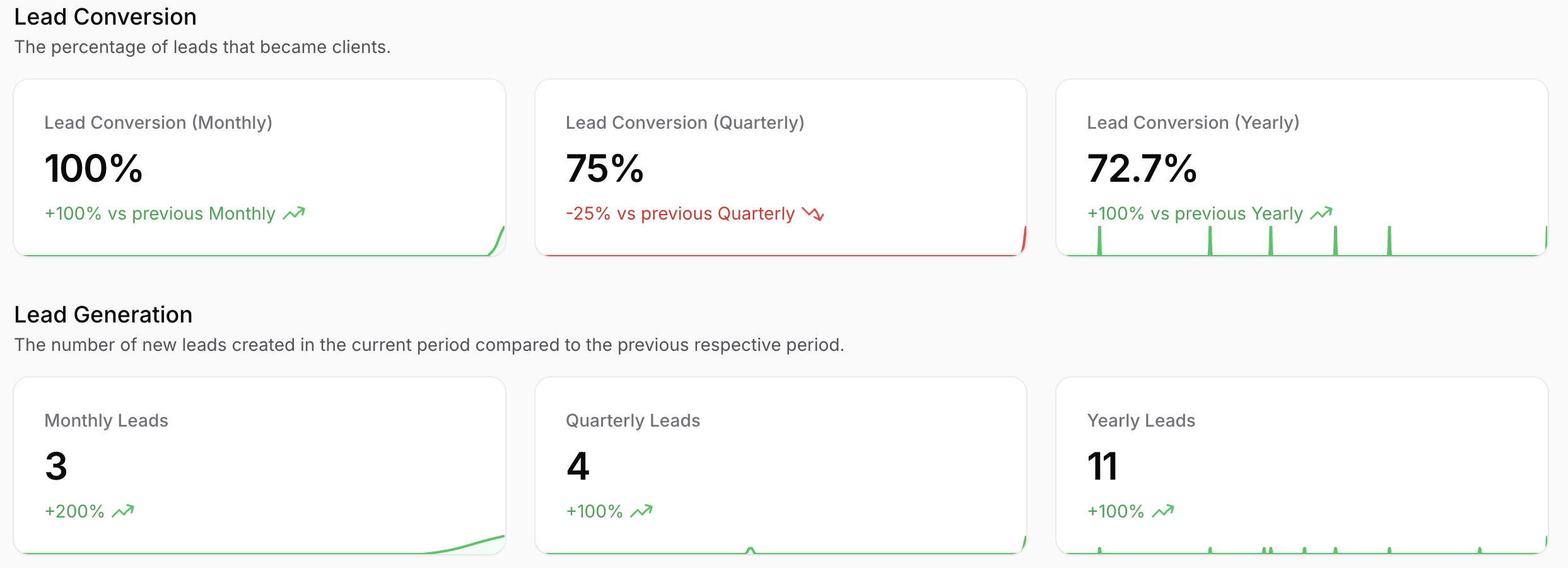 Analytics Dashboard